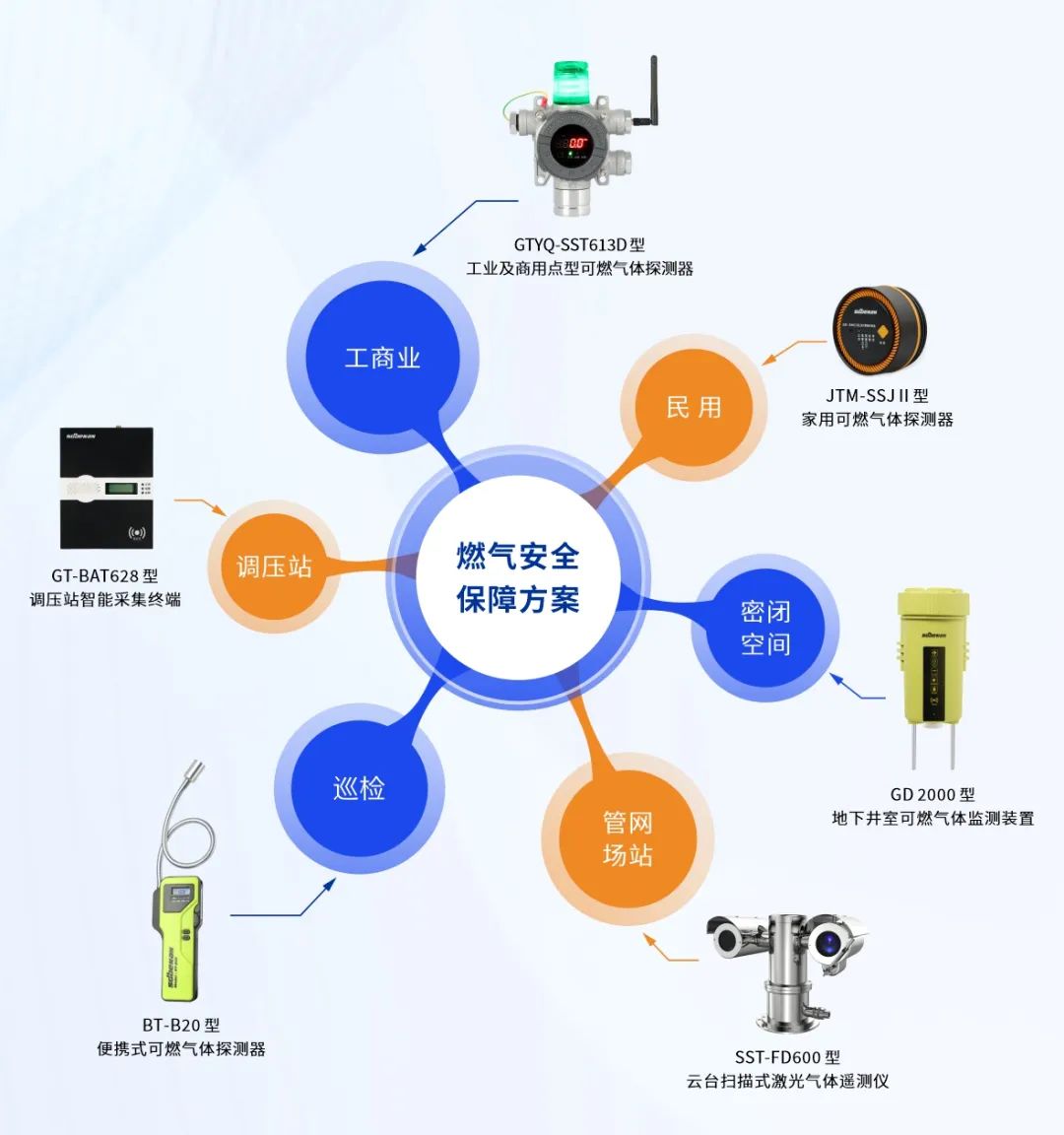 燃?xì)獍踩U戏桨?jpg 燃?xì)獍踩U戏桨?jpg