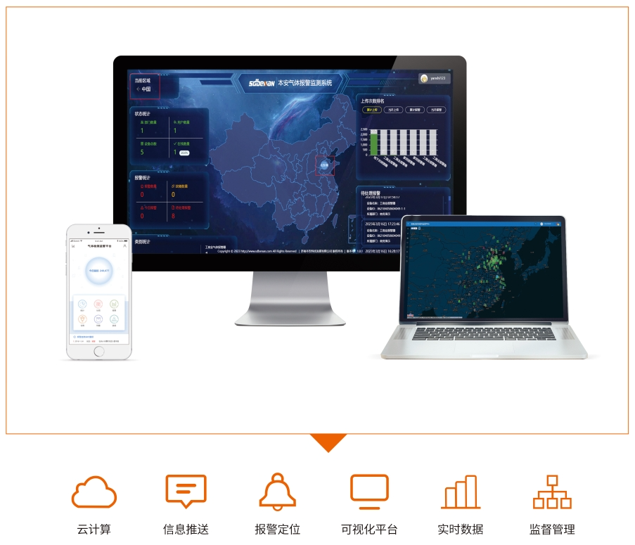 智能云平臺監(jiān)控系統(tǒng).jpg 智能云平臺監(jiān)控系統(tǒng).jpg