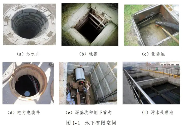 地下有限空間.jpg 地下有限空間.jpg