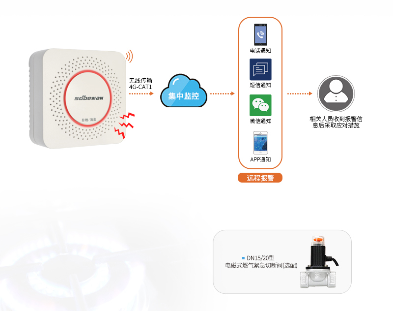 家用燃?xì)鈭缶?jpg 家用燃?xì)鈭缶?jpg